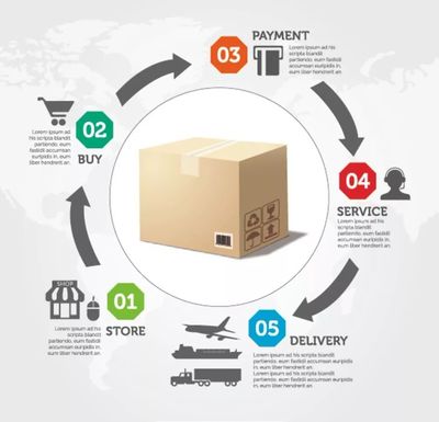 电商 自我定位、市场立足与价值创造的三大追问