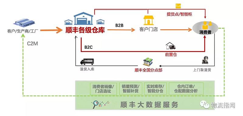 亲测:现在活鱼能用顺丰快递了?操作方法大有门道
