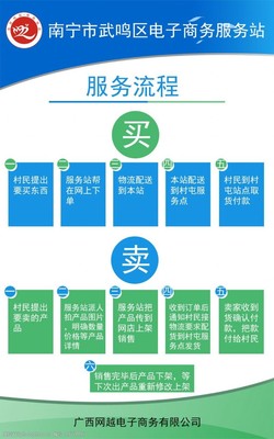 商务流程图图片素材 提升电子商务服务效率与体验的视觉工具