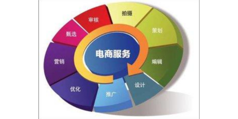 静安区综合电子商务服务价格比较与选择指南